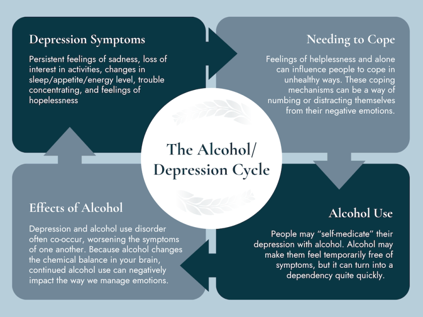 Connection between alcoholism and depression